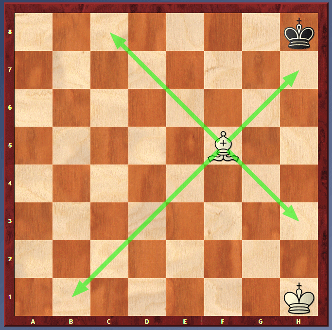 How Bishop Moves in Chess