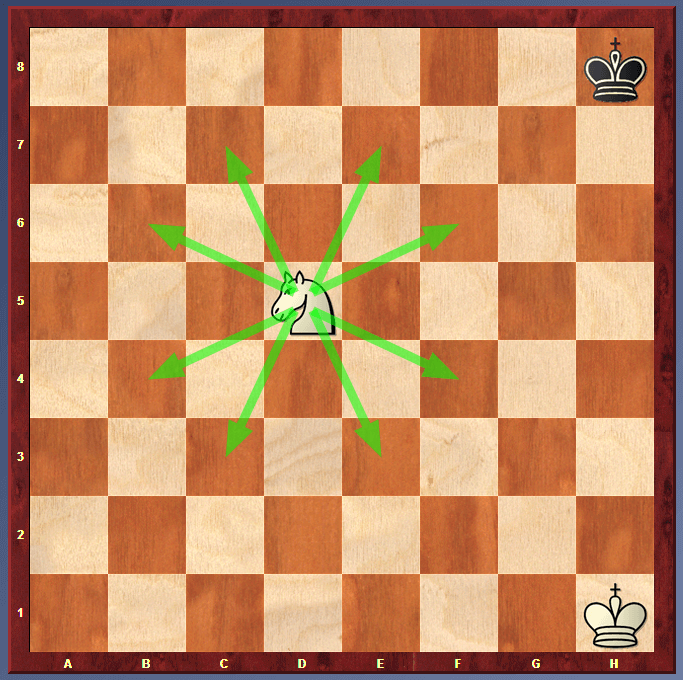 How Knight Moves in Chess