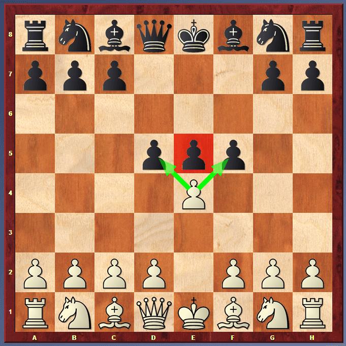 How Pawn Captures
