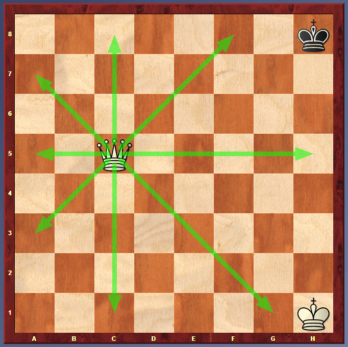 How Queen moves in Chess