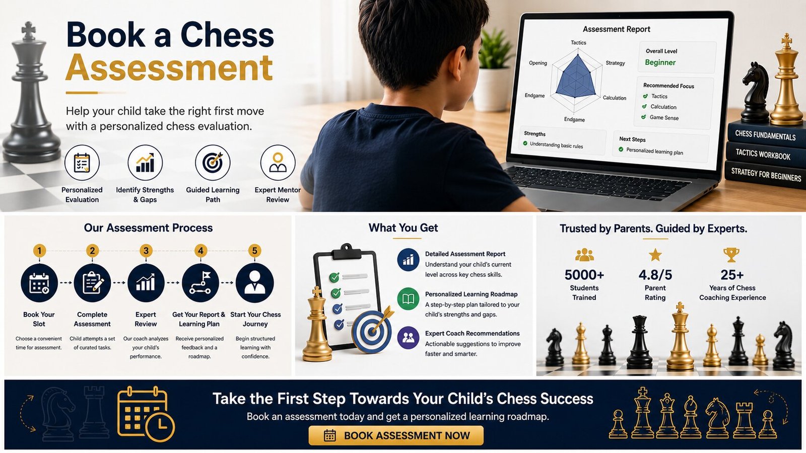 Online Chess Assessment for Children