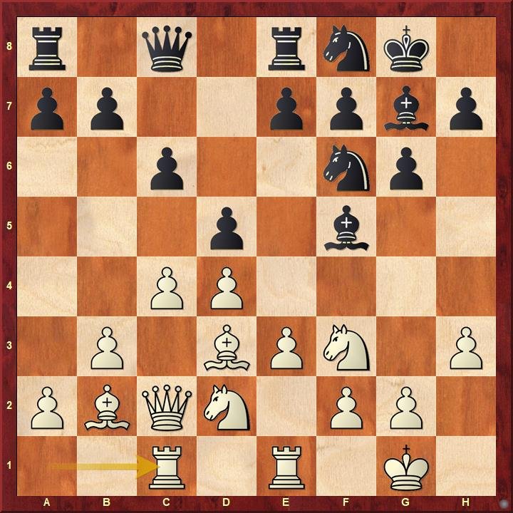 Good opening development in chess showing central control and active pieces