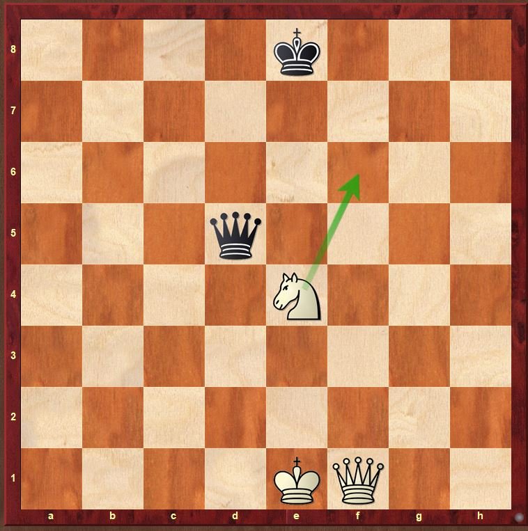 Chess position showing how to identify a knight fork opportunity