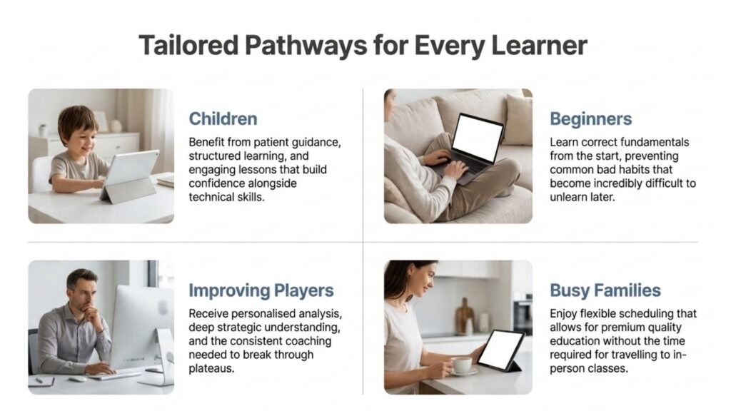 Children, beginners, improving players and families benefiting from online chess coaching