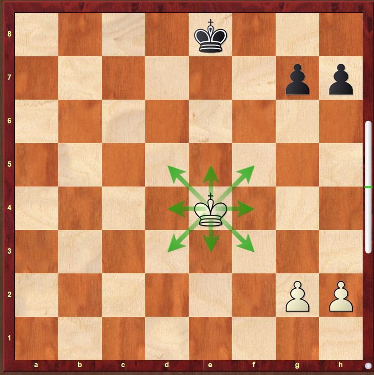 Chess diagram showing how the king moves one square in any direction on the chessboard.