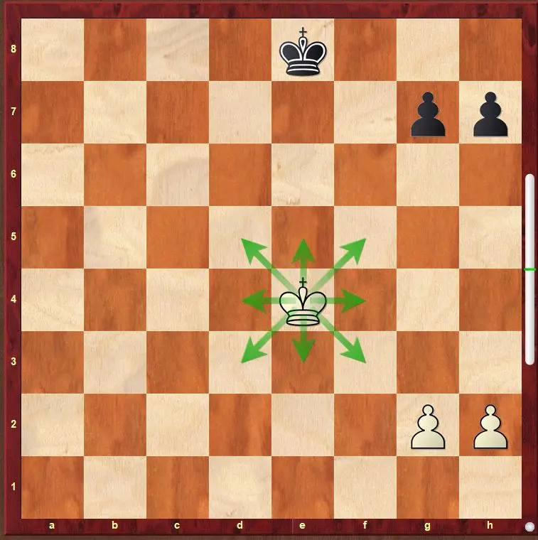 Chess diagram showing how the king moves one square in any direction on the chessboard.