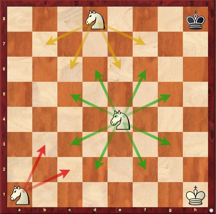 Chess diagram showing how the knight moves in an L-shape and can jump over other pieces on the chessboard.