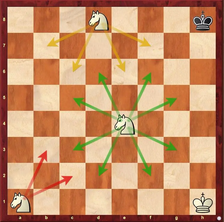 Chess diagram showing how the knight moves in an L-shape and can jump over other pieces on the chessboard.