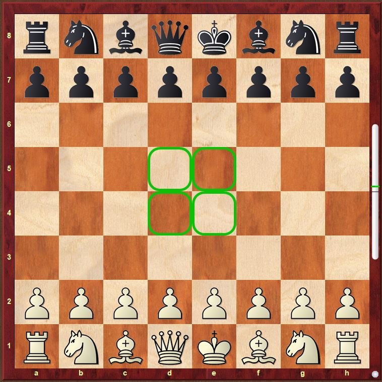Diagram explaining why controlling the centre is the foundation of good chess openings