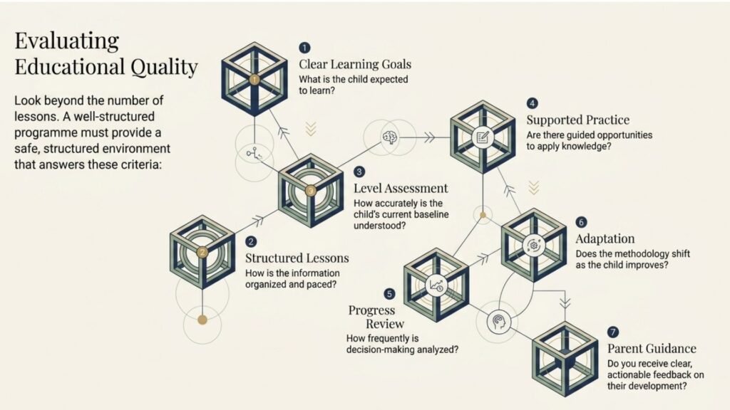 Seven factors parents can use to evaluate the educational quality of a chess programme