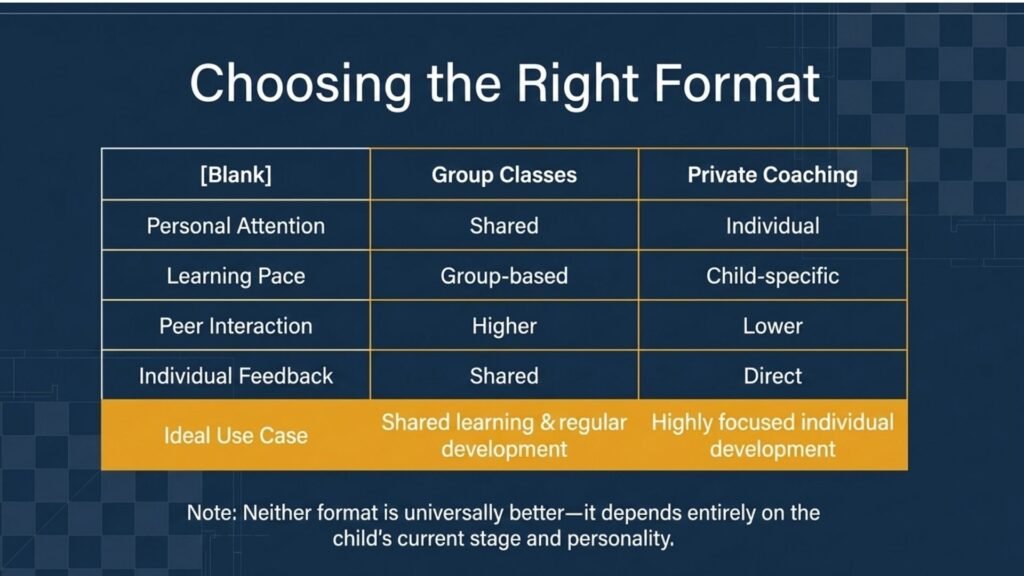 Comparison of online group chess classes and private chess coaching