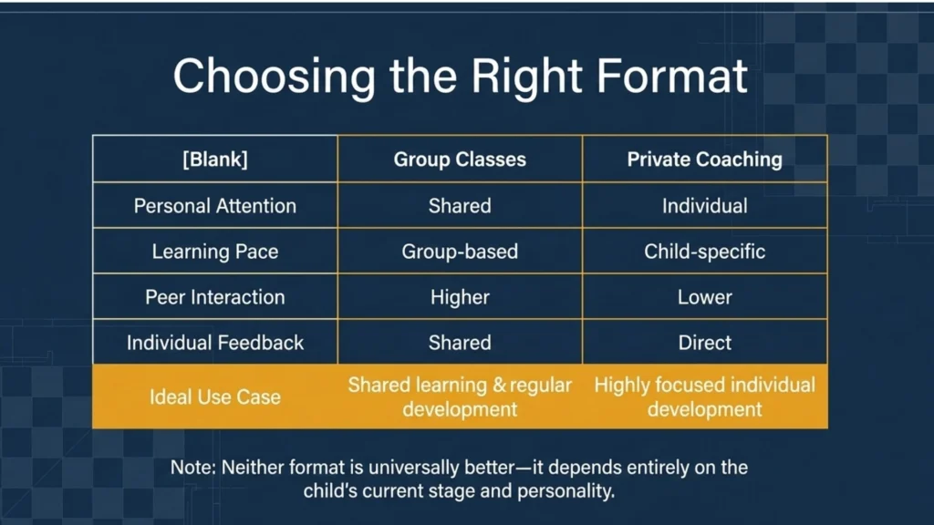 Comparison of online group chess classes and private chess coaching