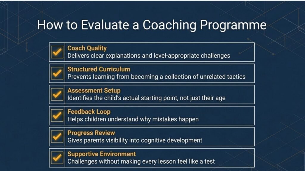 Checklist for evaluating an online chess coaching programme for children