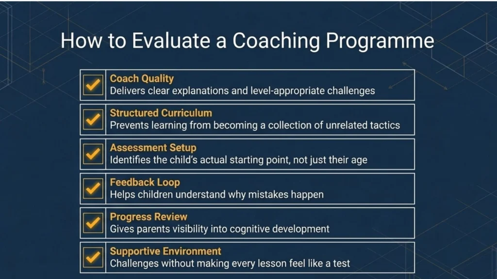 Checklist for evaluating an online chess coaching programme for children