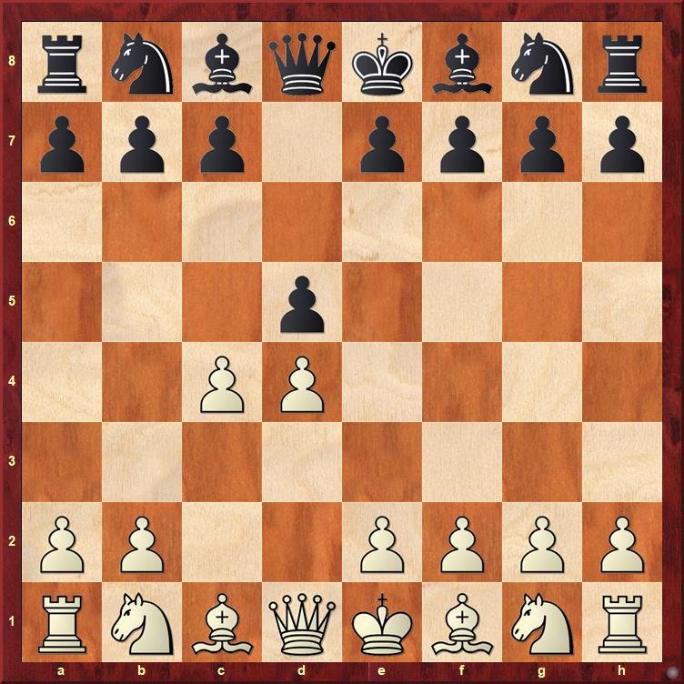 Chessboard showing the Queen's Gambit after 1.d4 d5 2.c4