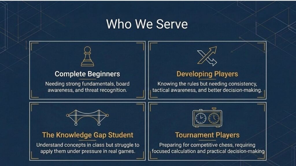 Chess coaching options for beginners, developing players, knowledge-gap students and tournament players
