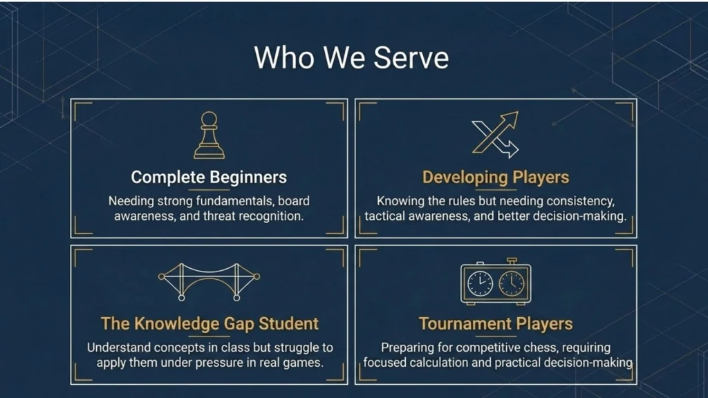 Chess coaching options for beginners, developing players, knowledge-gap students and tournament players